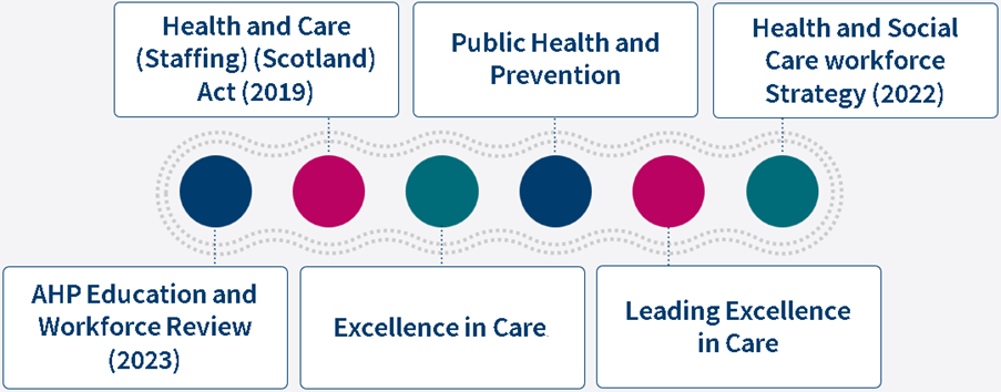 Policy and strategy linked to job planning